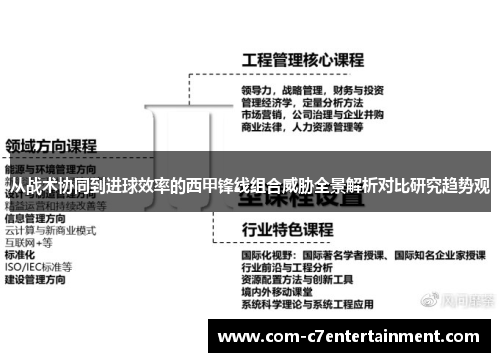 从战术协同到进球效率的西甲锋线组合威胁全景解析对比研究趋势观