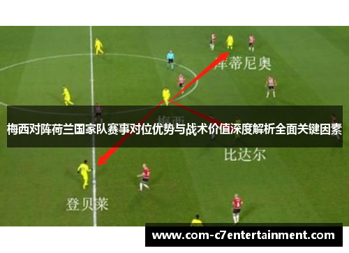 梅西对阵荷兰国家队赛事对位优势与战术价值深度解析全面关键因素