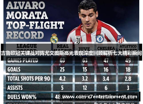 吉鲁欧冠关键战对阵尤文图斯高光表现深度回顾解析七大精彩瞬间 吉鲁欧冠关键战对阵尤文图斯高光表现深度回顾解析七大精彩瞬间