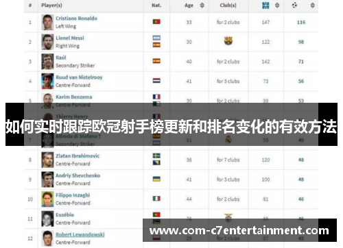 如何实时跟踪欧冠射手榜更新和排名变化的有效方法
