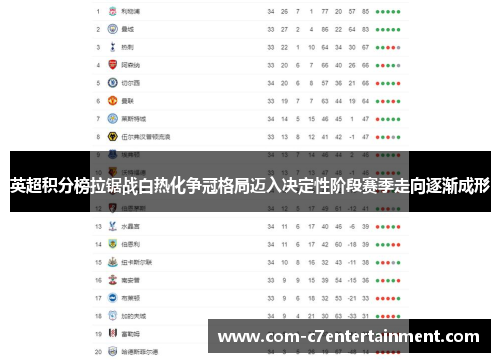 英超积分榜拉锯战白热化争冠格局迈入决定性阶段赛季走向逐渐成形