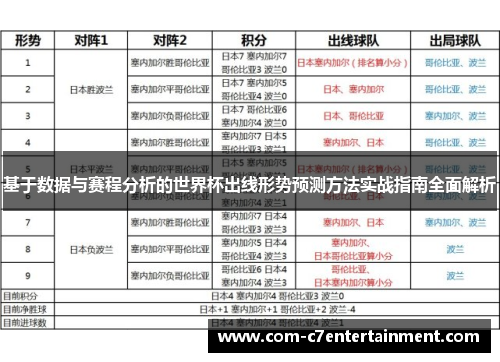 基于数据与赛程分析的世界杯出线形势预测方法实战指南全面解析
