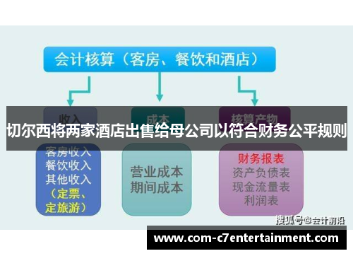 切尔西将两家酒店出售给母公司以符合财务公平规则