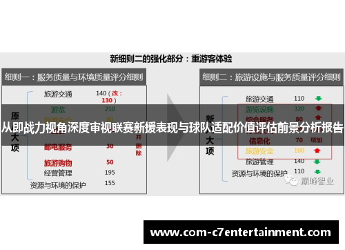 从即战力视角深度审视联赛新援表现与球队适配价值评估前景分析报告
