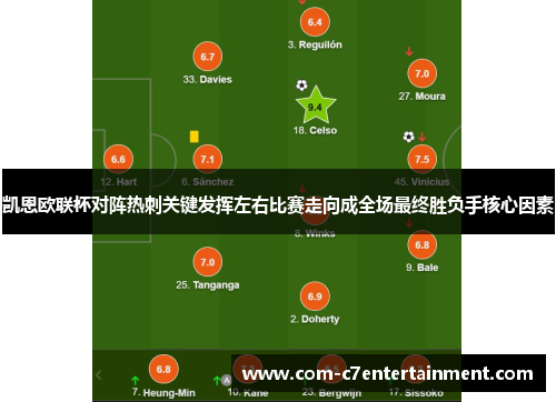 凯恩欧联杯对阵热刺关键发挥左右比赛走向成全场最终胜负手核心因素 凯恩欧联杯对阵热刺关键发挥左右比赛走向成全场最终胜负手核心因素