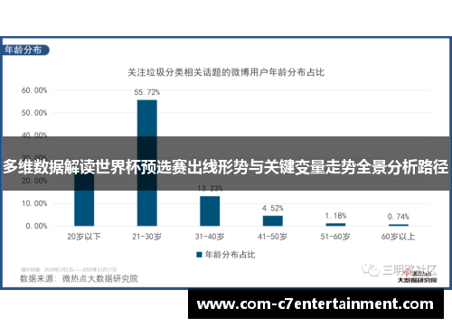 多维数据解读世界杯预选赛出线形势与关键变量走势全景分析路径