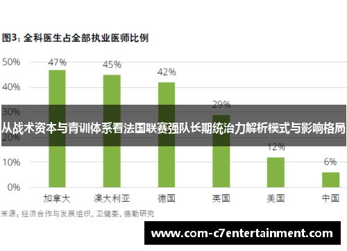从战术资本与青训体系看法国联赛强队长期统治力解析模式与影响格局