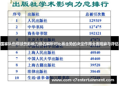国家队伤停球员影响力排名解析对比赛走势的决定作用全面观察与评估 国家队伤停球员影响力排名解析对比赛走势的决定作用全面观察与评估